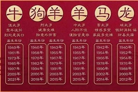 2023年属|2023年属什么生肖 2023年属相是什么五行是什么